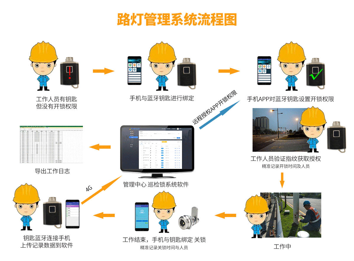 巡检APP