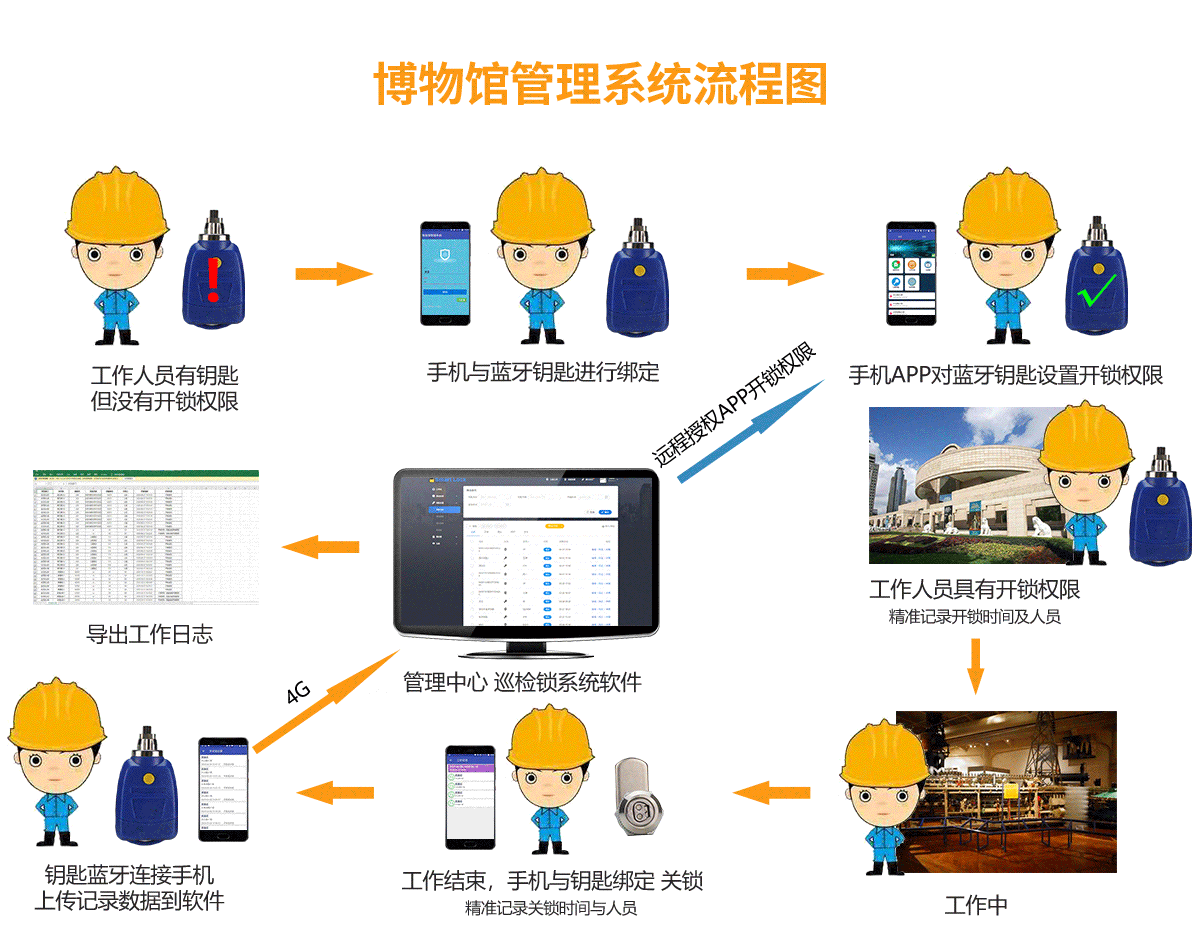 巡检APP