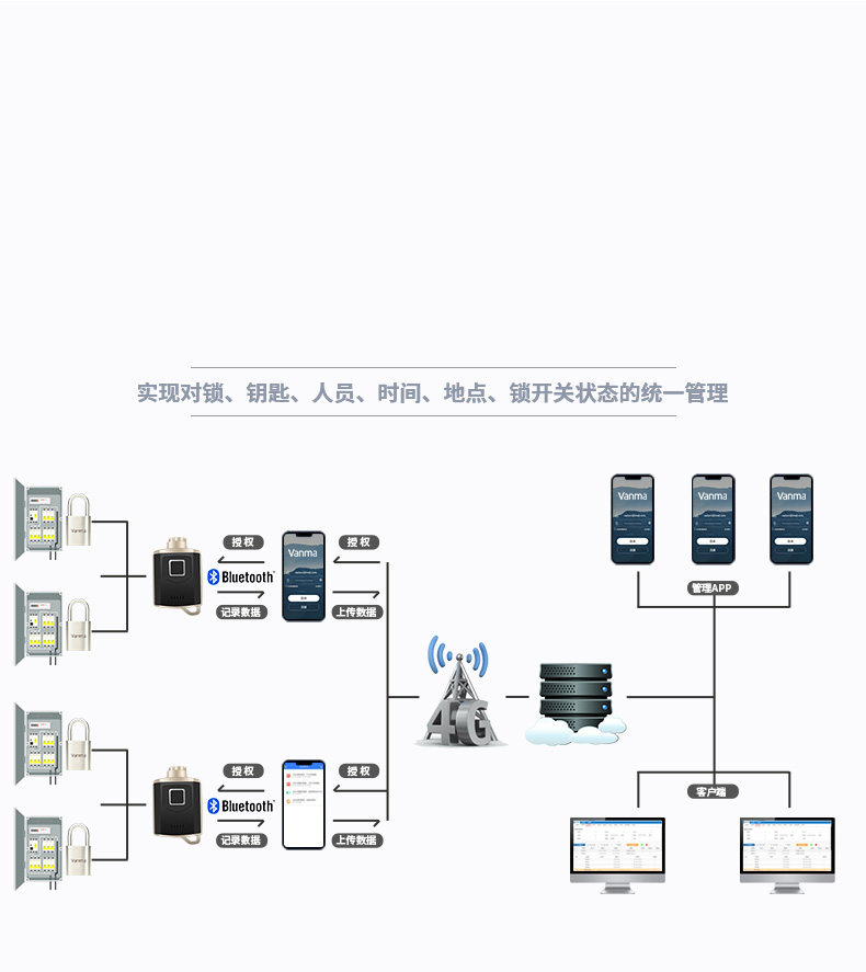 系统架构